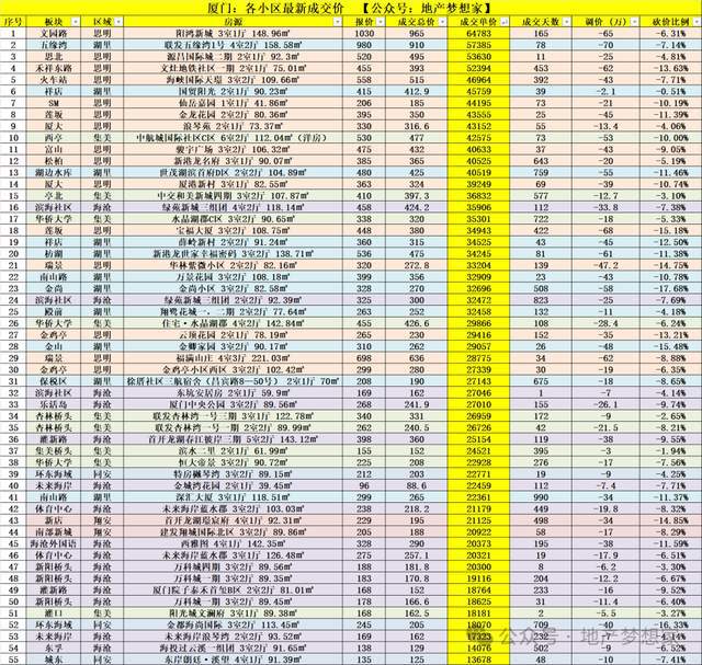 门楼市：井喷了？球友会体育网站厦(图3)